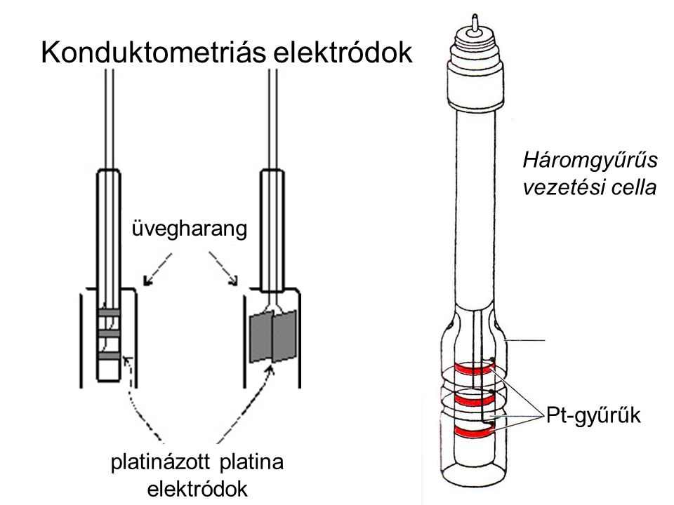 Konduktometriás elektródok