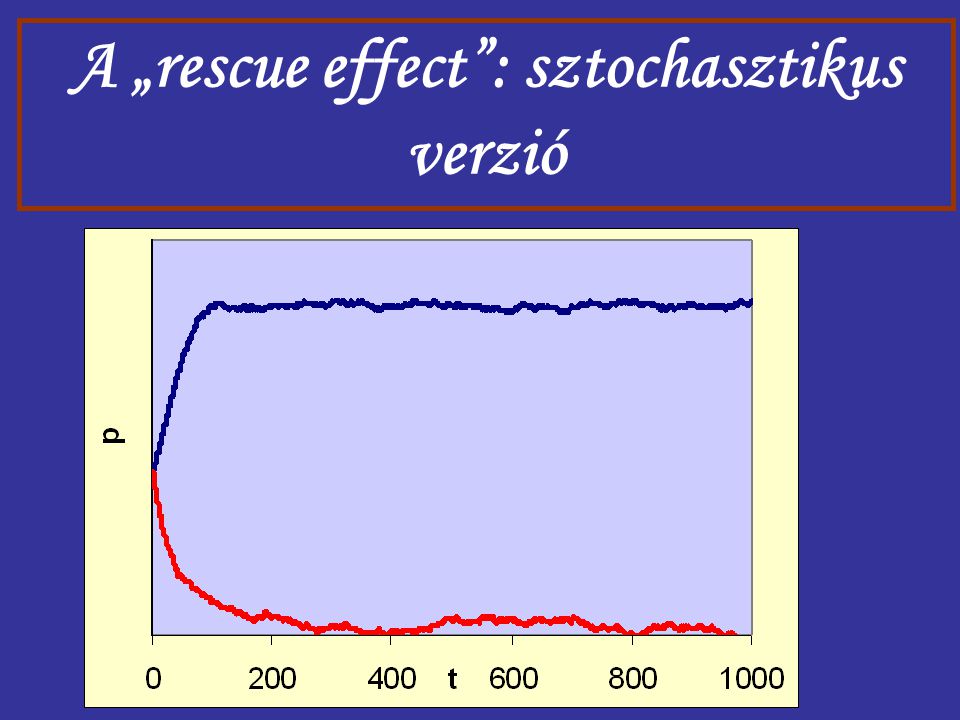 A „rescue effect : sztochasztikus verzió