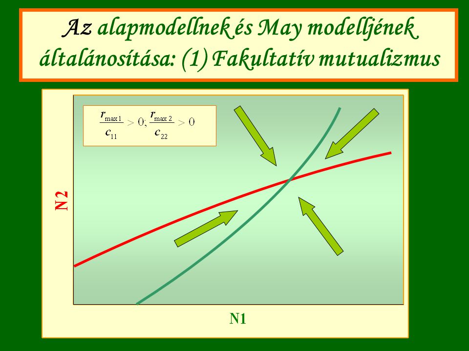 Az alapmodellnek és May modelljének általánosítása: (1) Fakultatív mutualizmus