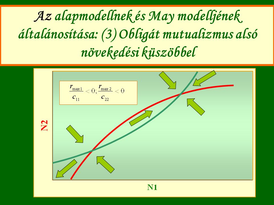 Az alapmodellnek és May modelljének általánosítása: (3) Obligát mutualizmus alsó növekedési küszöbbel