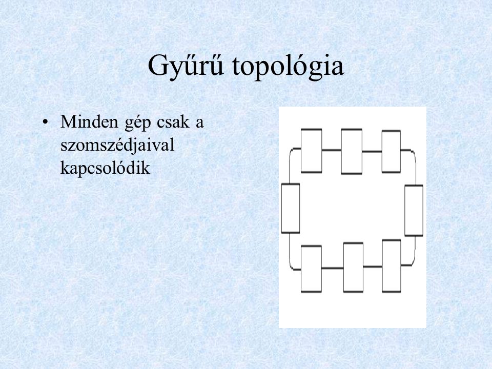 Gyűrű topológia Minden gép csak a szomszédjaival kapcsolódik