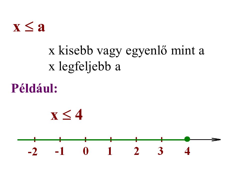 x kisebb vagy egyenlő mint a x legfeljebb a