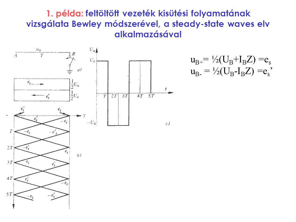 1. példa: feltöltött vezeték kisütési folyamatának vizsgálata Bewley módszerével, a steady-state waves elv alkalmazásával