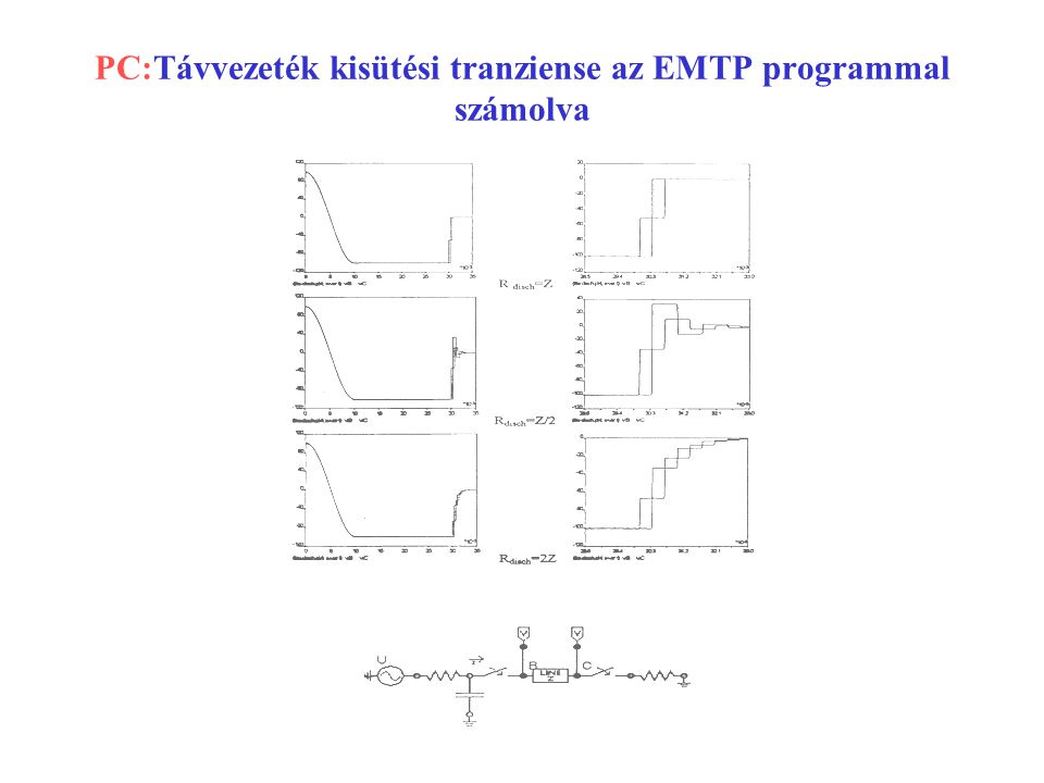 PC:Távvezeték kisütési tranziense az EMTP programmal számolva