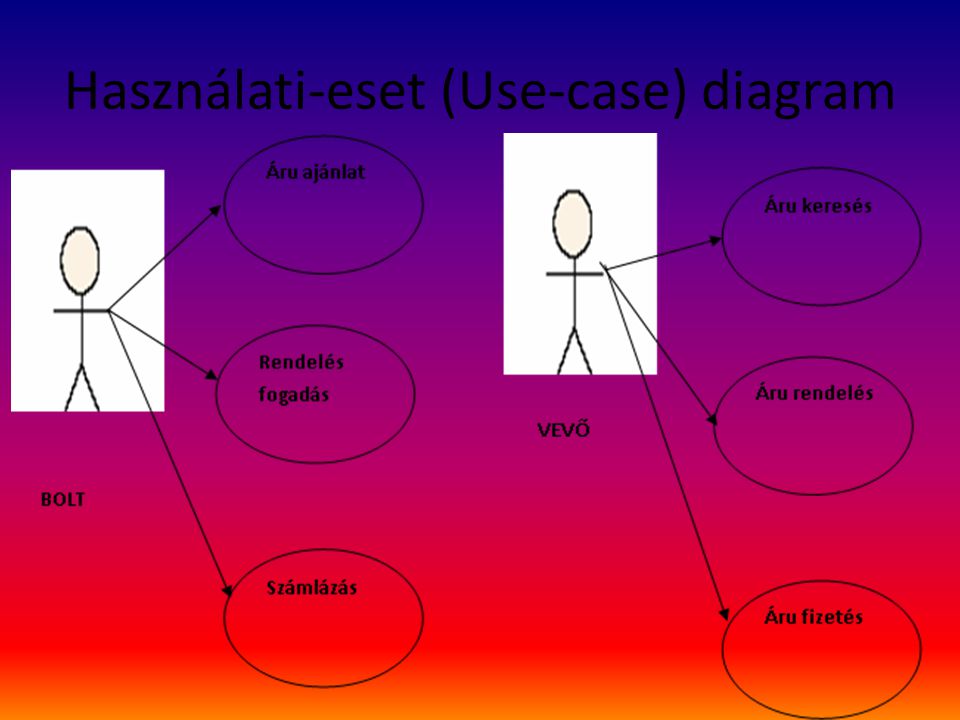 Használati-eset (Use-case) diagram
