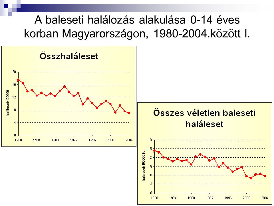 A baleseti halálozás alakulása 0-14 éves korban Magyarországon, között I.