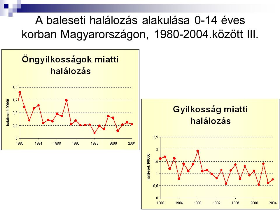 A baleseti halálozás alakulása 0-14 éves korban Magyarországon, között III.