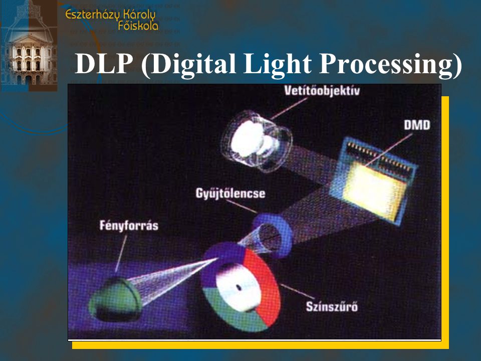 DLP (Digital Light Processing)