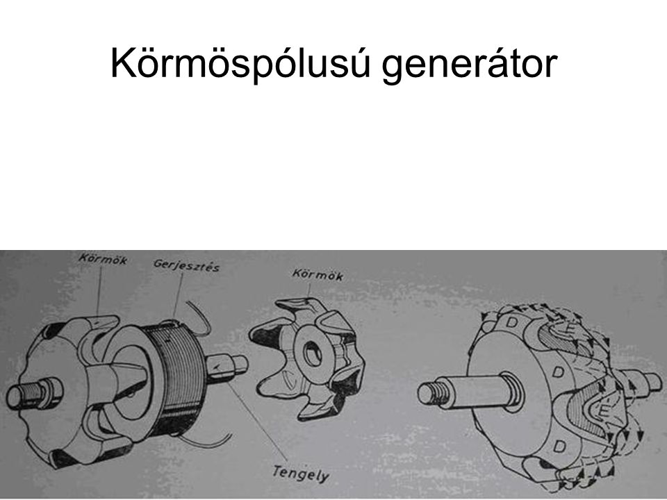 Körmöspólusú generátor