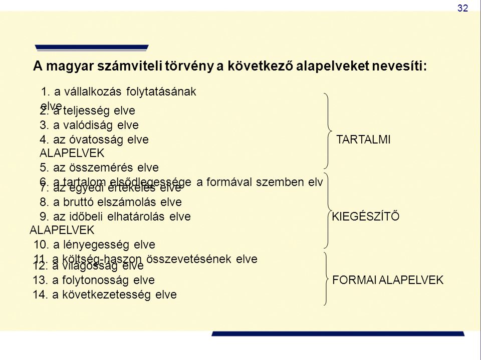 A magyar számviteli törvény a következő alapelveket nevesíti: