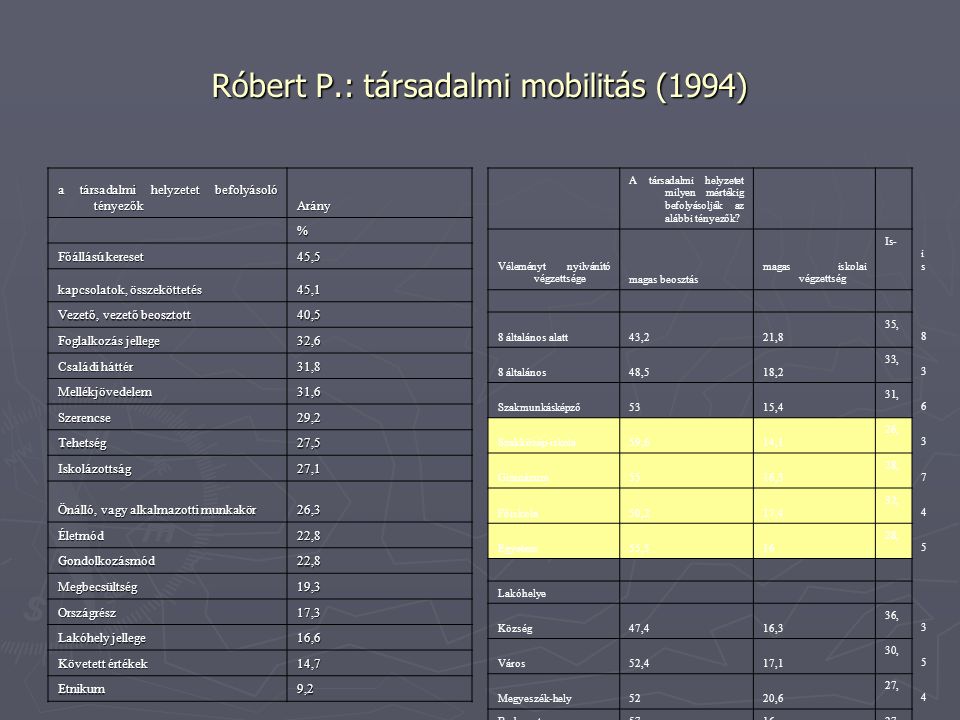 Róbert P.: társadalmi mobilitás (1994)