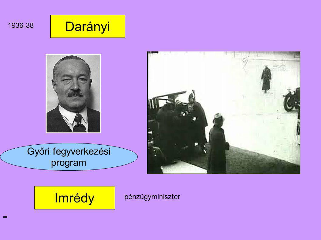 - Darányi - Imrédy Győri fegyverkezési program