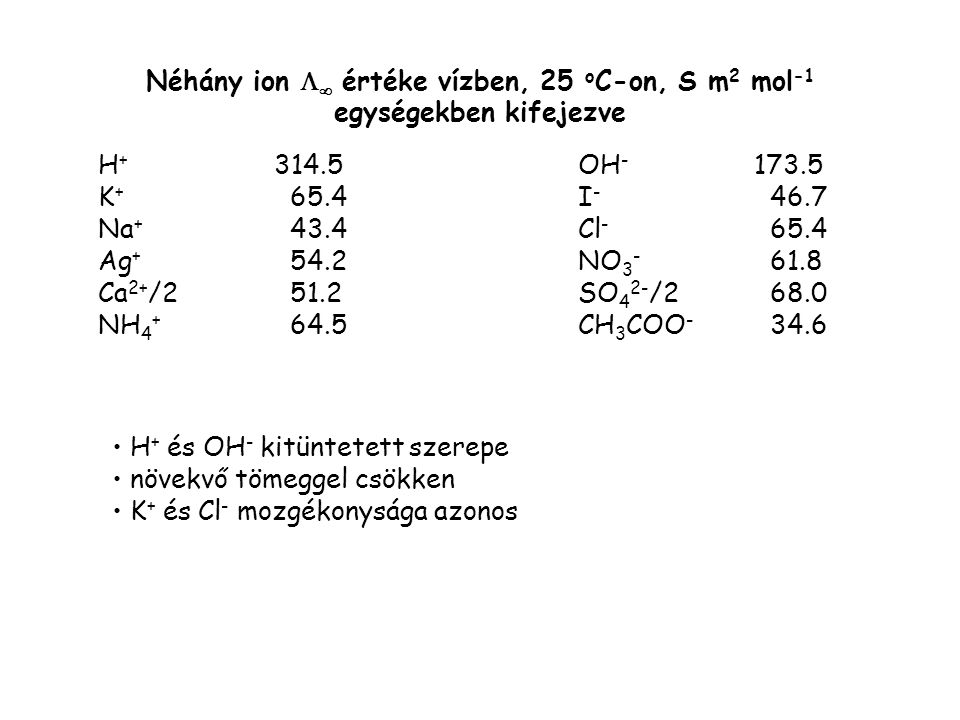 Néhány ion  értéke vízben, 25 oC-on, S m2 mol-1 egységekben kifejezve