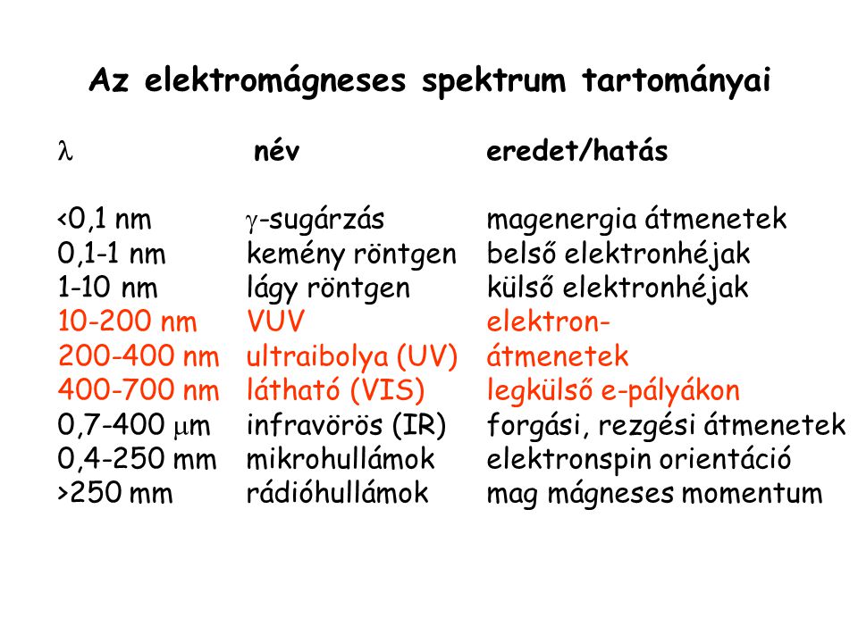 Az elektromágneses spektrum tartományai