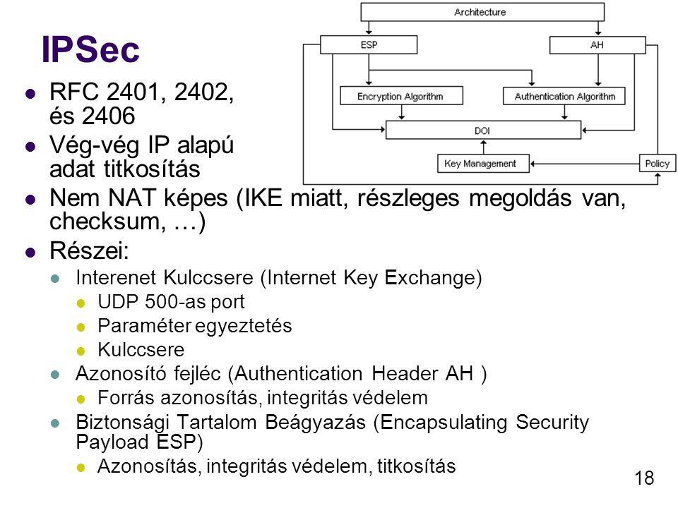 IPSec RFC 2401, 2402, és 2406 Vég-vég IP alapú adat titkosítás