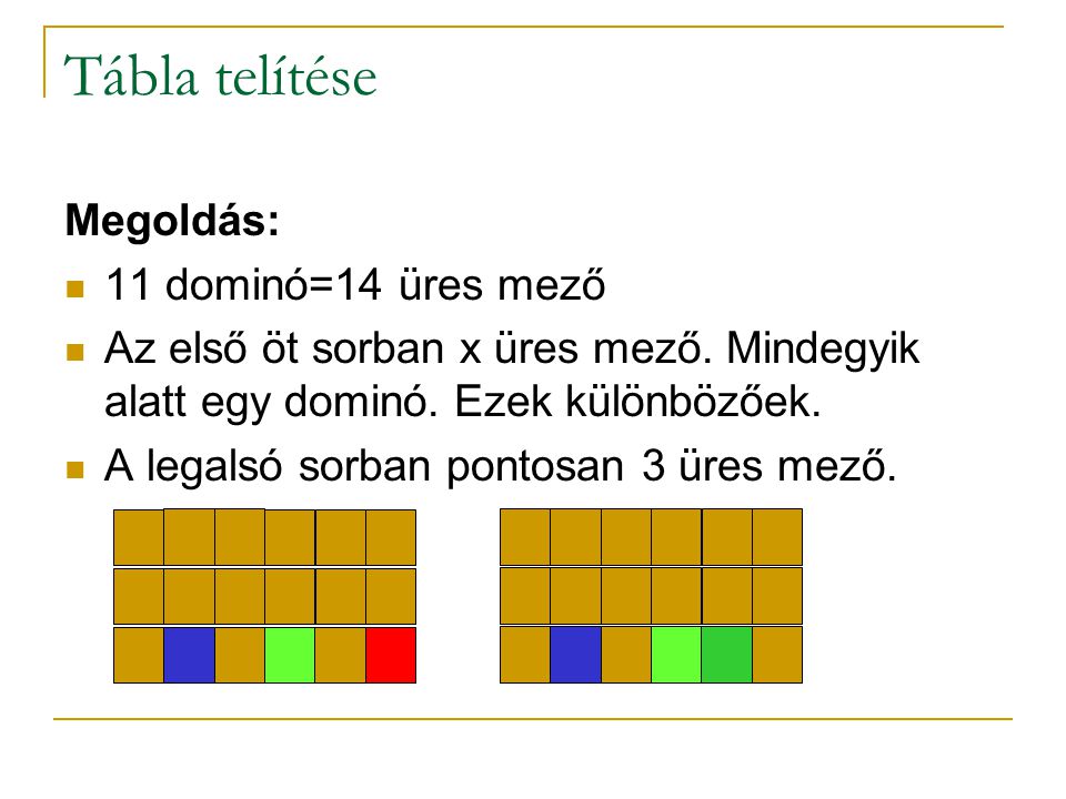 Tábla telítése Megoldás: 11 dominó=14 üres mező