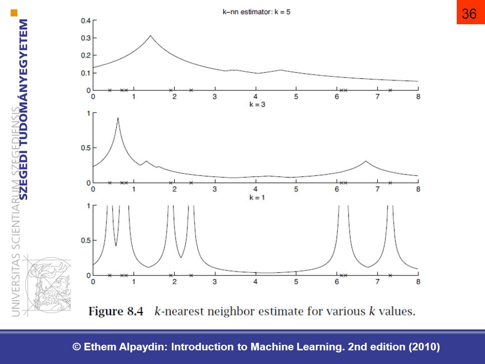 36 © Ethem Alpaydin: Introduction to Machine Learning. 2nd edition (2010)