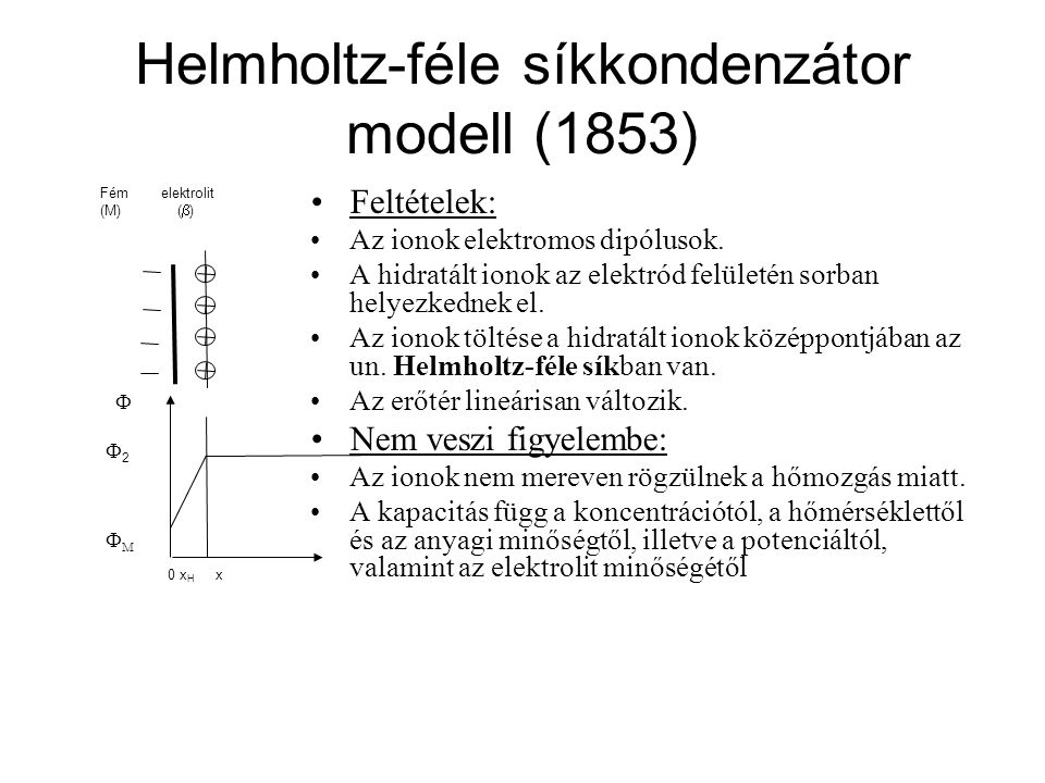 Helmholtz-féle síkkondenzátor modell (1853)