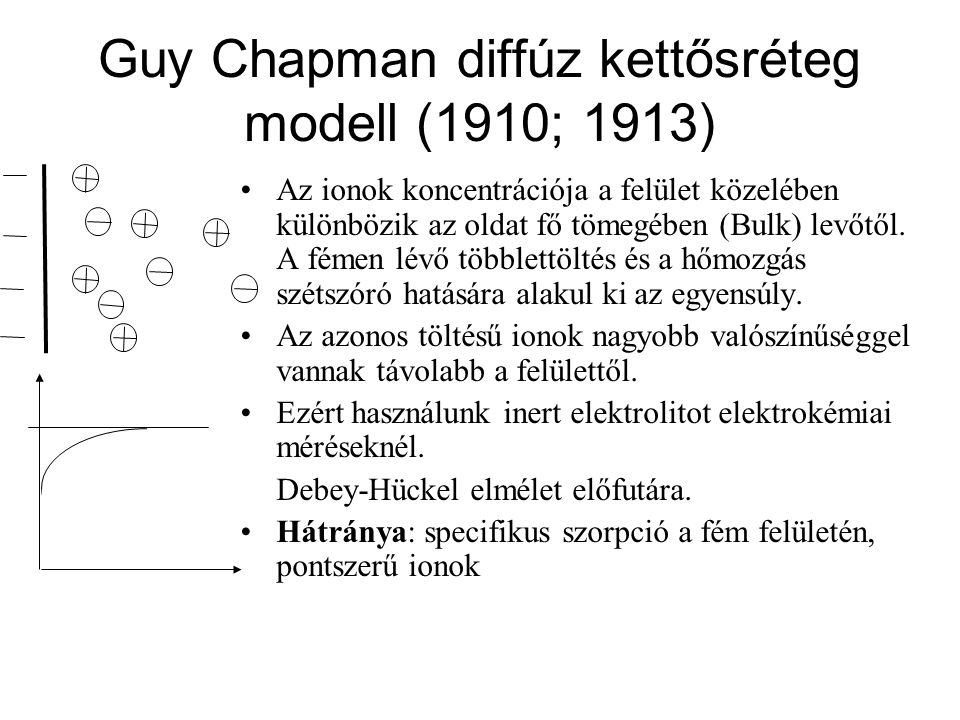 Guy Chapman diffúz kettősréteg modell (1910; 1913)
