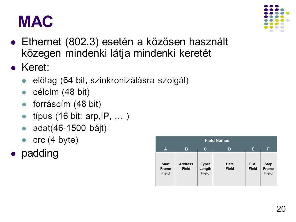 MAC Ethernet (802.3) esetén a közösen használt közegen mindenki látja mindenki keretét. Keret: előtag (64 bit, szinkronizálásra szolgál)