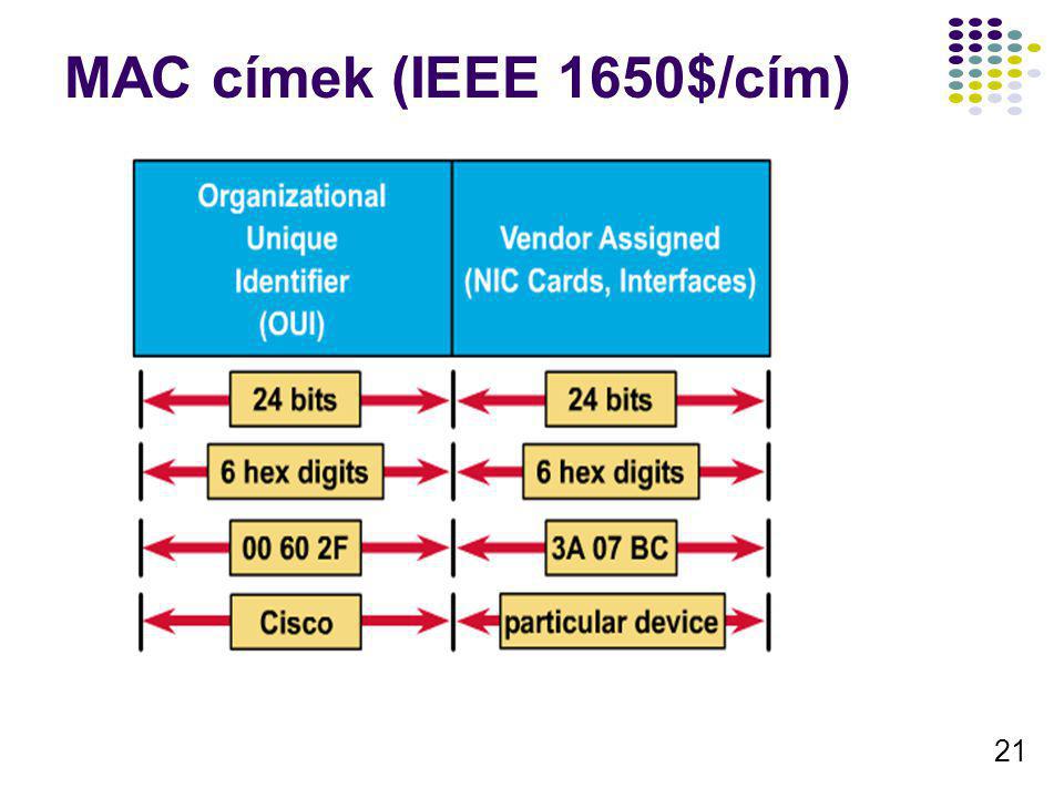 MAC címek (IEEE 1650$/cím)