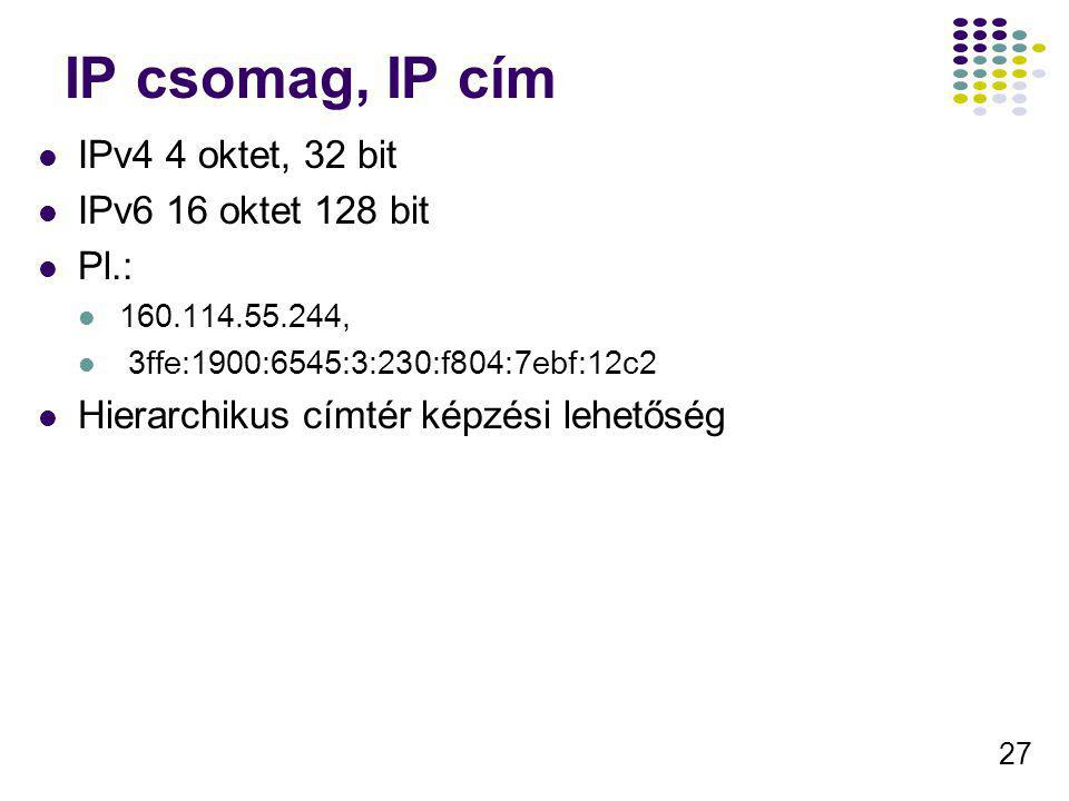 IP csomag, IP cím IPv4 4 oktet, 32 bit IPv6 16 oktet 128 bit Pl.: