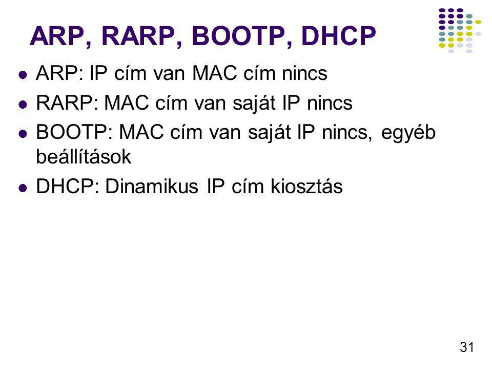 ARP, RARP, BOOTP, DHCP ARP: IP cím van MAC cím nincs