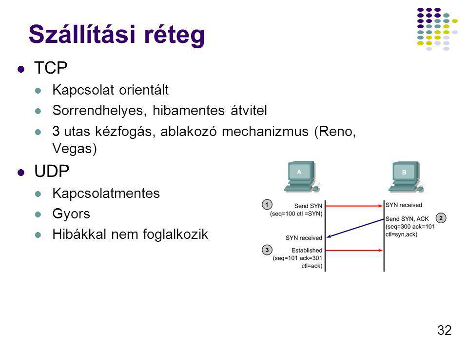 Szállítási réteg TCP UDP Kapcsolat orientált