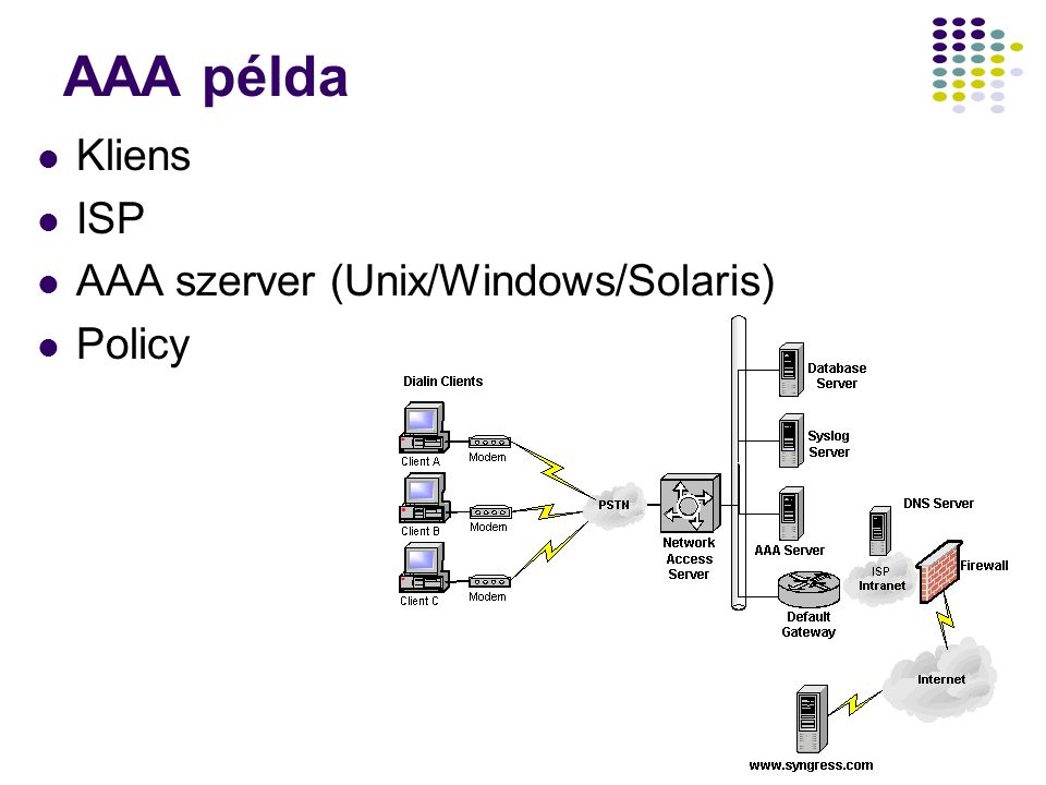 AAA példa Kliens ISP AAA szerver (Unix/Windows/Solaris) Policy