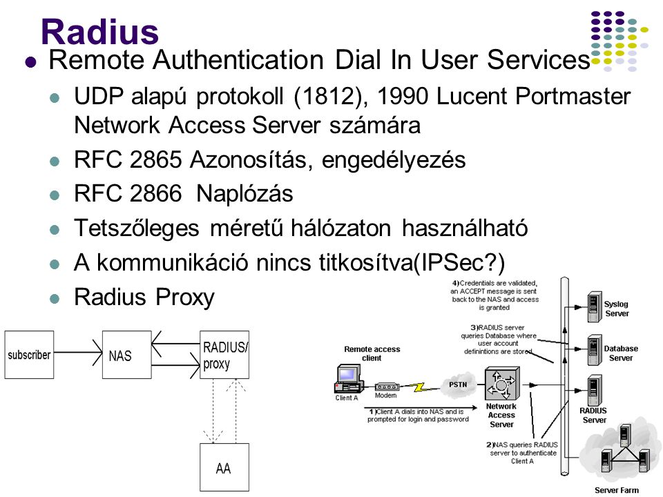 Radius Remote Authentication Dial In User Services