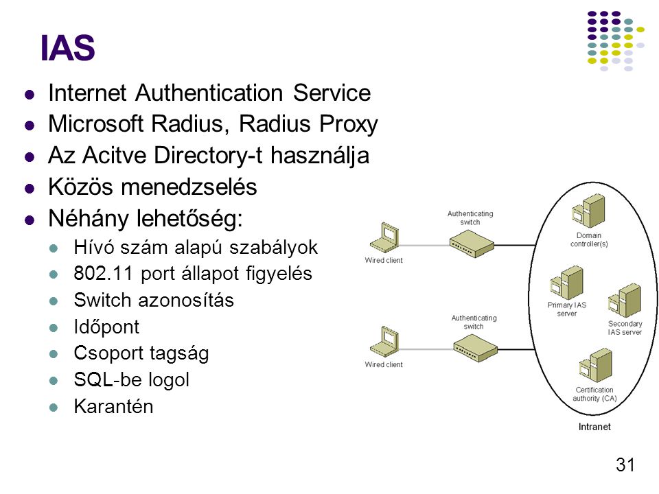 IAS Internet Authentication Service Microsoft Radius, Radius Proxy