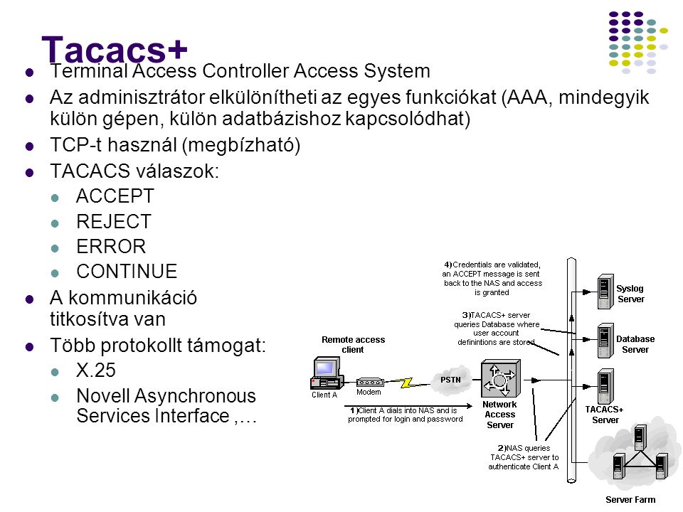 Tacacs+ Terminal Access Controller Access System