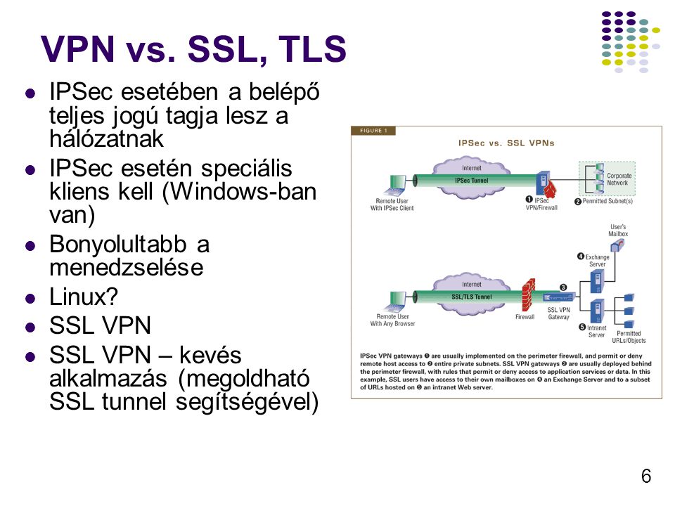 VPN vs. SSL, TLS IPSec esetében a belépő teljes jogú tagja lesz a hálózatnak. IPSec esetén speciális kliens kell (Windows-ban van)