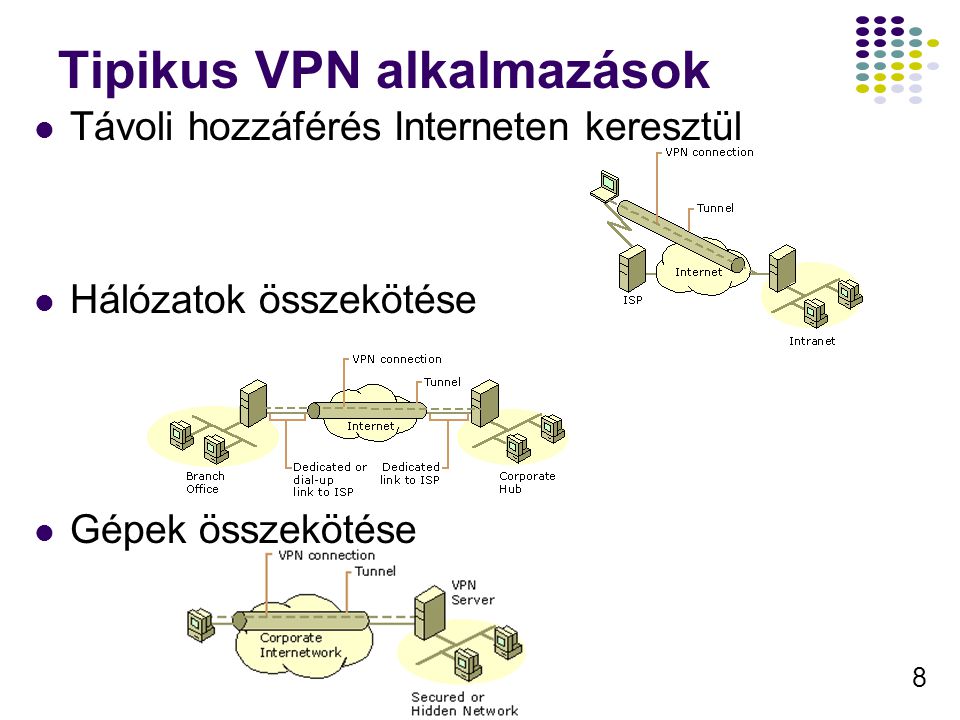 Tipikus VPN alkalmazások
