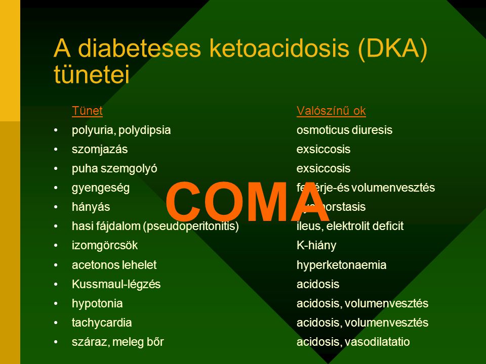 A diabeteses ketoacidosis (DKA) tünetei