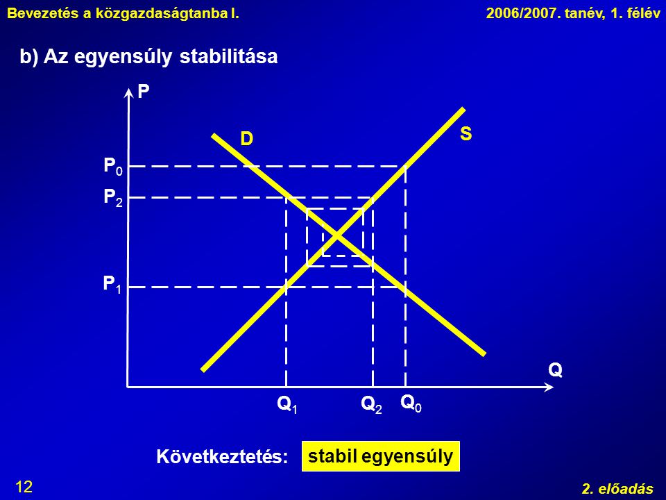 b) Az egyensúly stabilitása