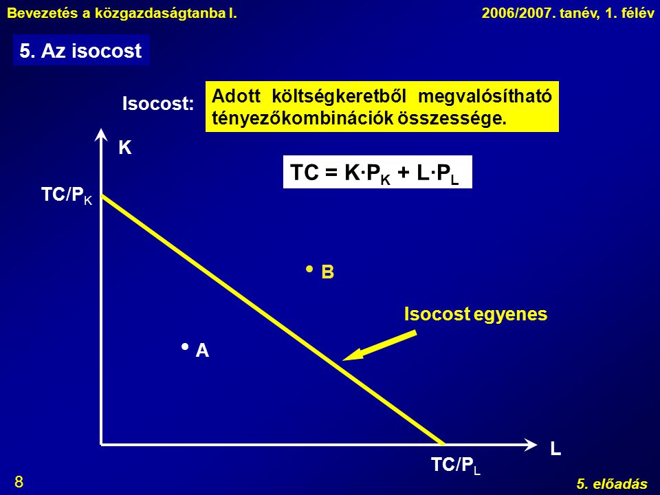 TC = K·PK + L·PL 5. Az isocost