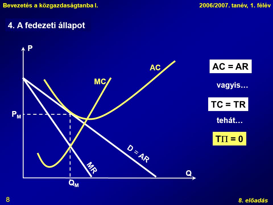 AC = AR TC = TR T = 0 4. A fedezeti állapot P AC MC vagyis… PM tehát…