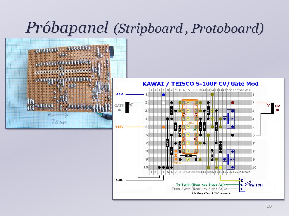 Próbapanel (Stripboard , Protoboard)