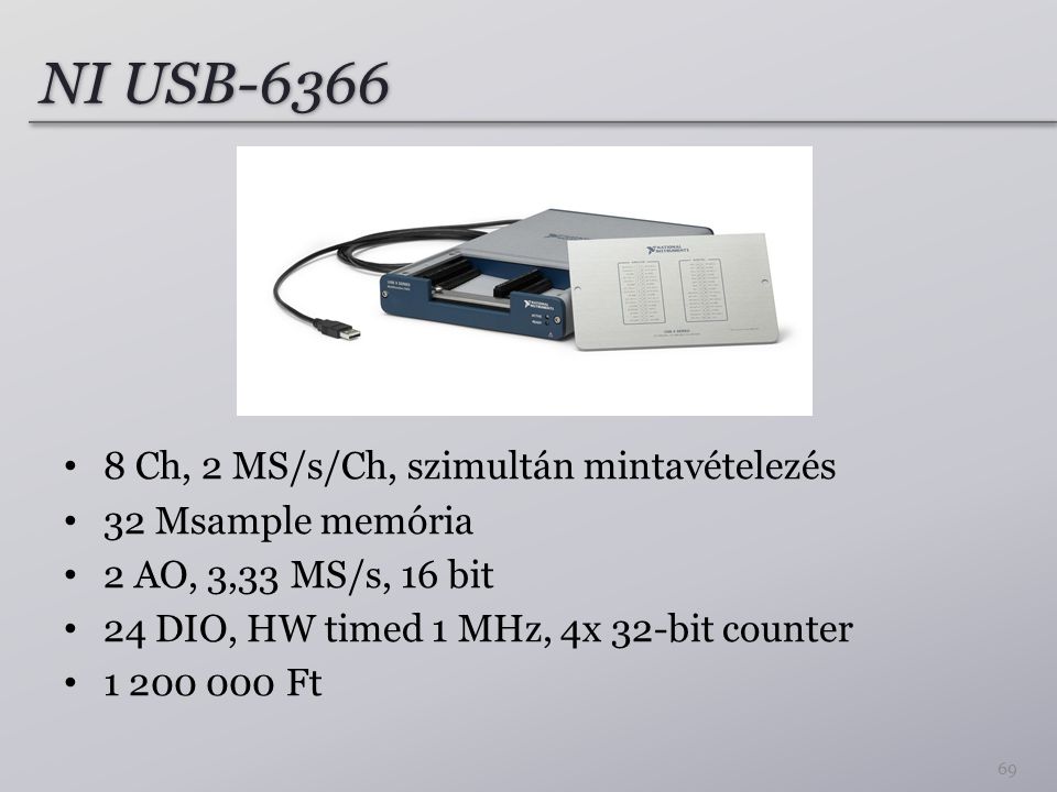 NI USB Ch, 2 MS/s/Ch, szimultán mintavételezés