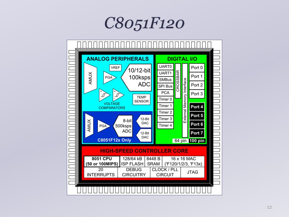 C8051F120