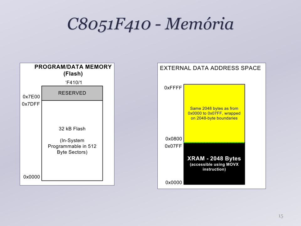 C8051F410 - Memória