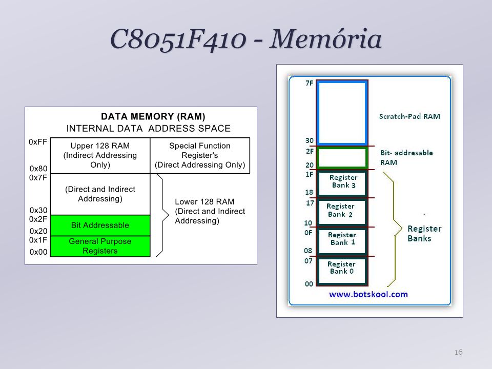 C8051F410 - Memória