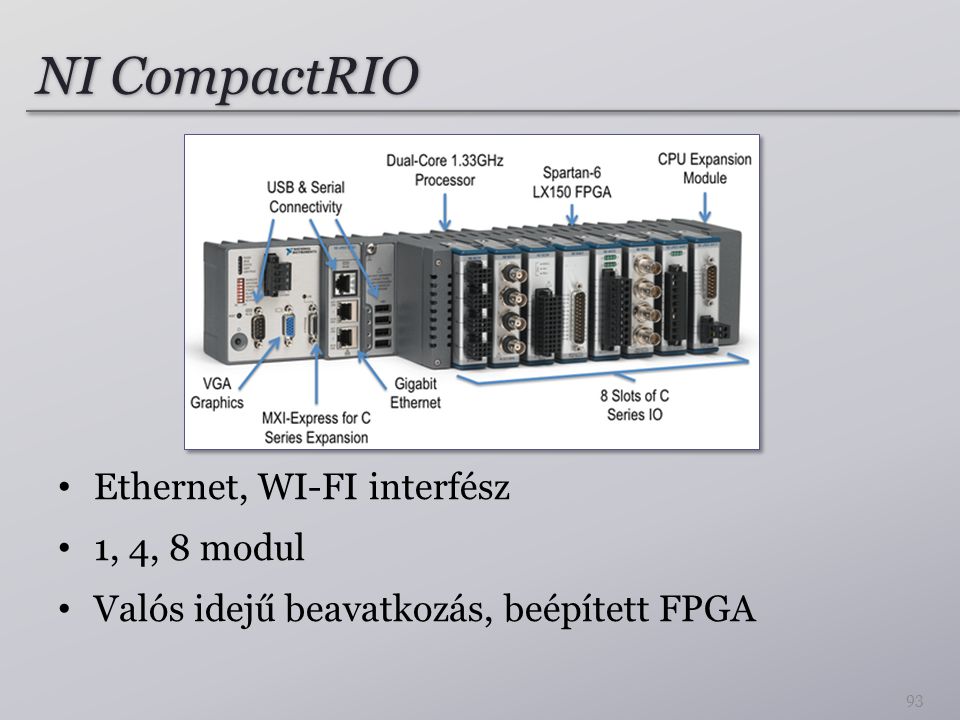 NI CompactRIO Ethernet, WI-FI interfész 1, 4, 8 modul