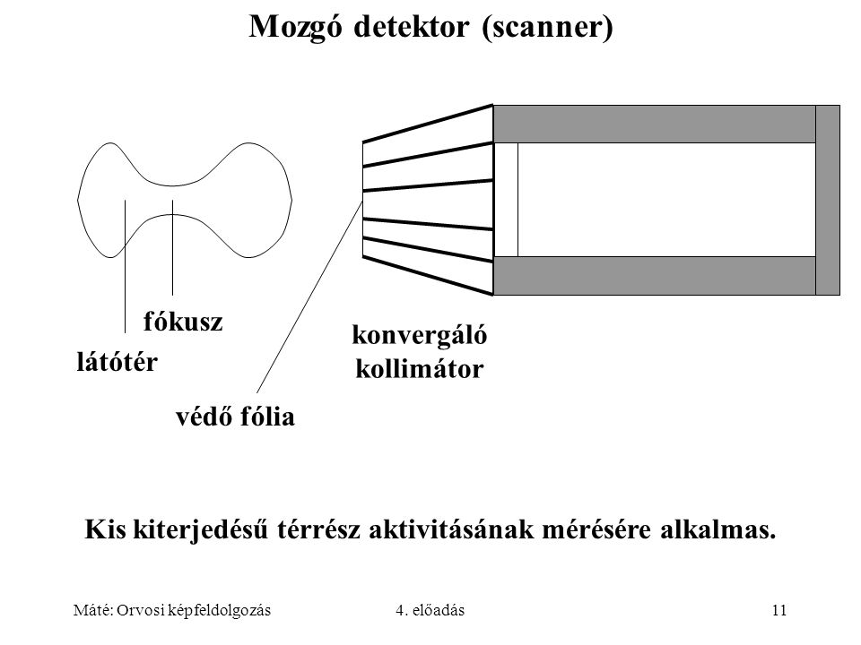 Mozgó detektor (scanner)