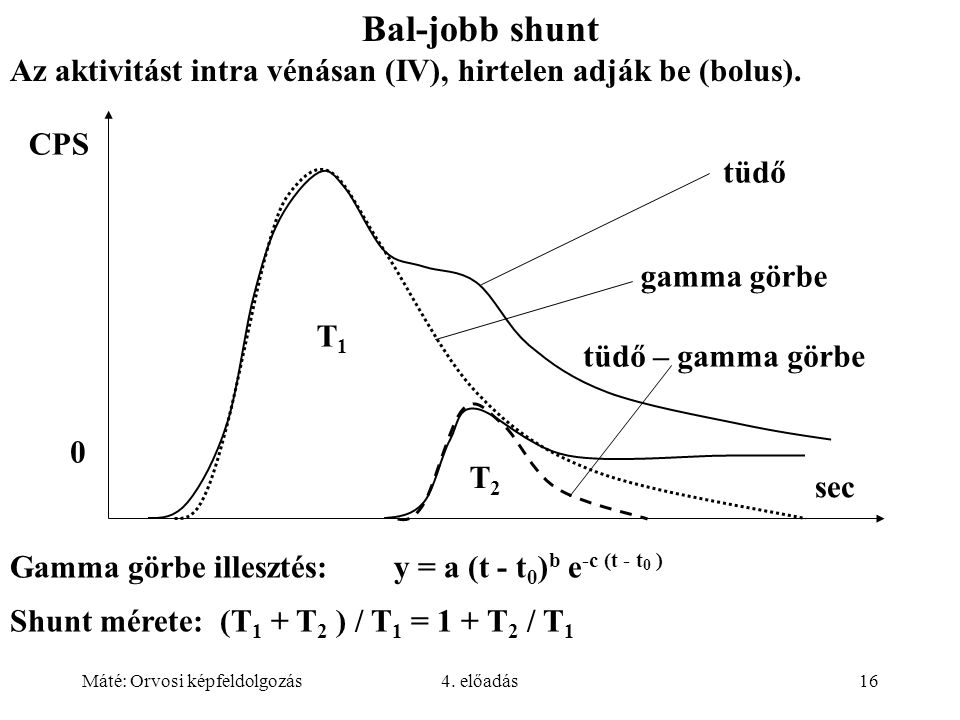 Bal-jobb shunt Az aktivitást intra vénásan (IV), hirtelen adják be (bolus). tüdő. gamma görbe. tüdő – gamma görbe.