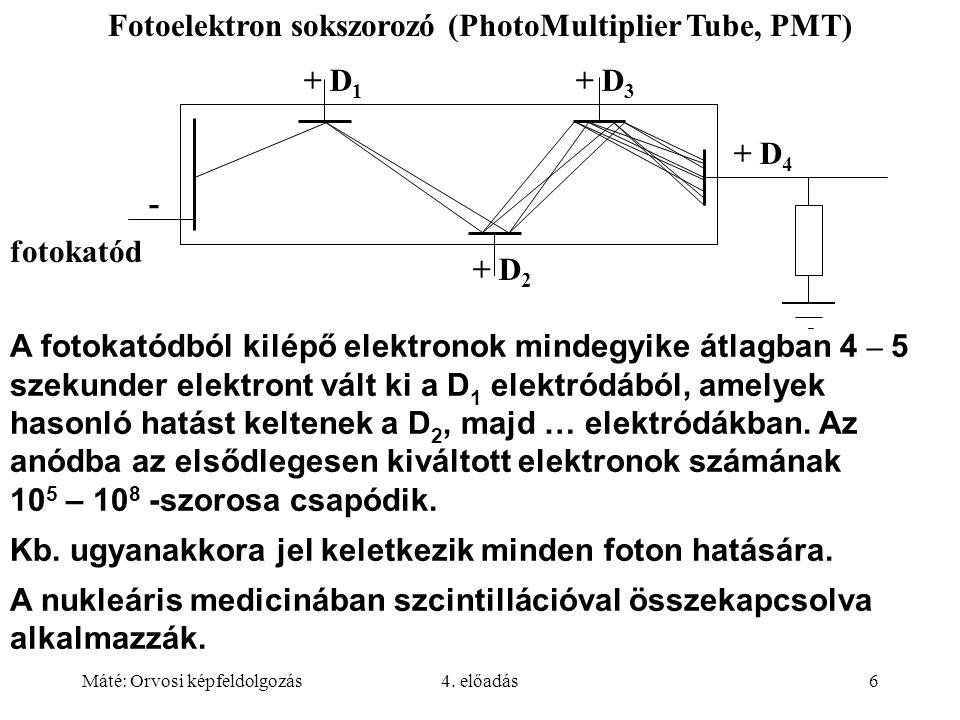 Fotoelektron sokszorozó (PhotoMultiplier Tube, PMT)