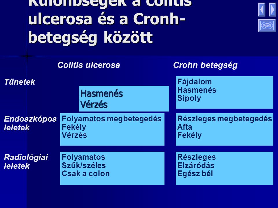 Különbségek a colitis ulcerosa és a Cronh-betegség között