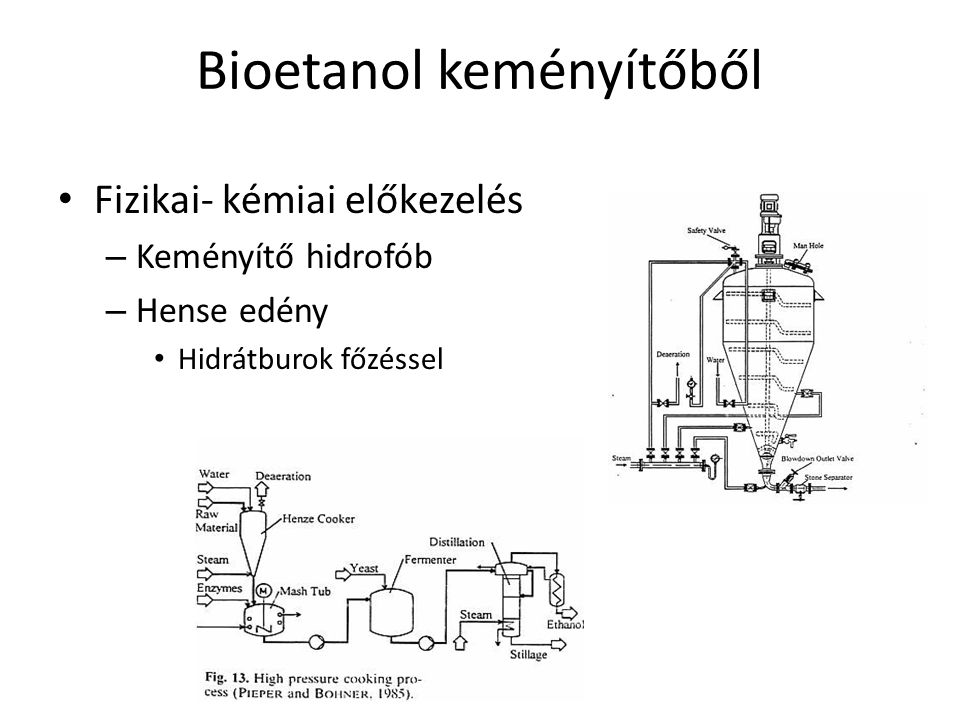 Bioetanol keményítőből