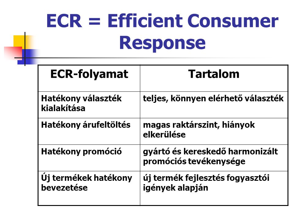 ECR = Efficient Consumer Response